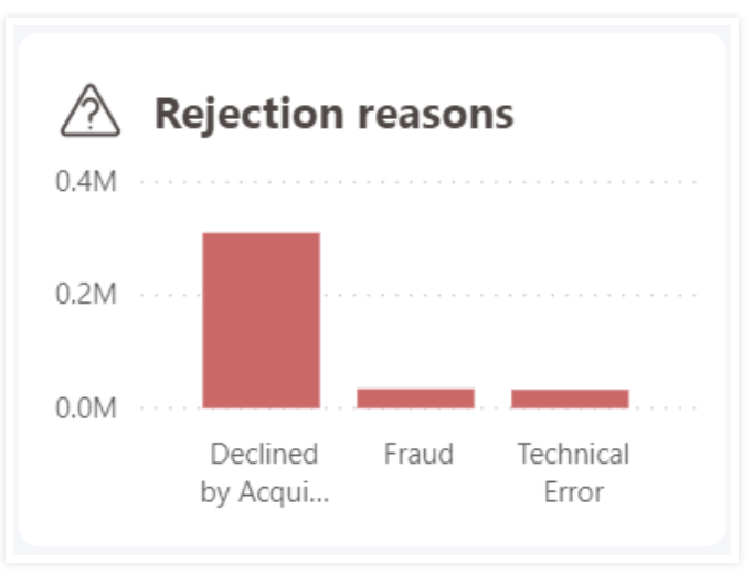 Rejection reasons  screenshot
