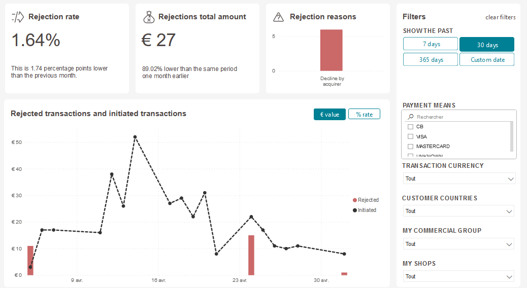 Rejections overview dashboard screenshot